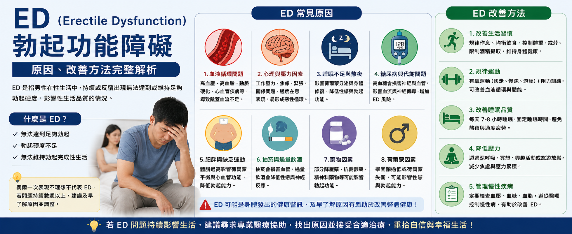 ED（Erectile Dysfunction）勃起功能障礙原因，改善方法完整解析